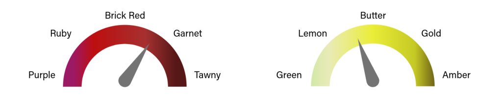 Colour profiles of red and white wines